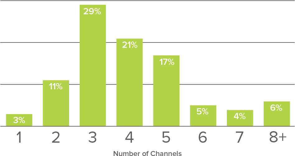 Column graph